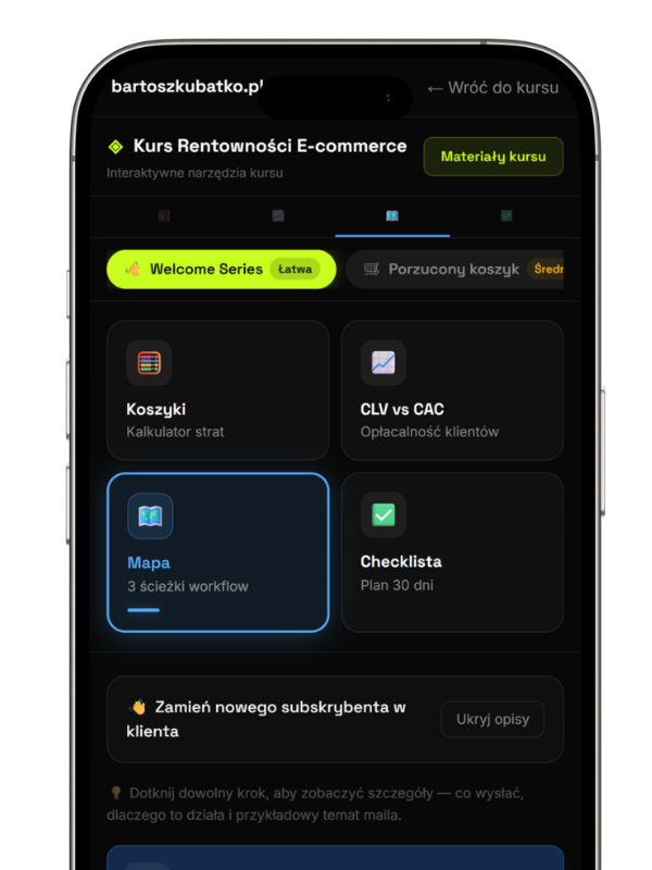 Mapa automatyzacji email